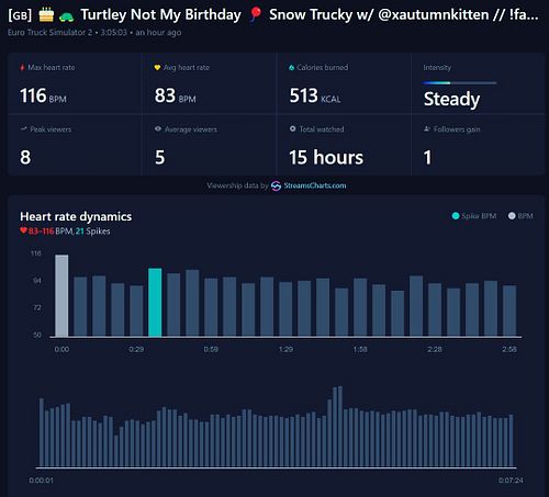 Thank you to everyone who visited my birthday stream, it really means a lot to me 😊😊😊😊

An extra thank you to xAutumnKitten, ...
