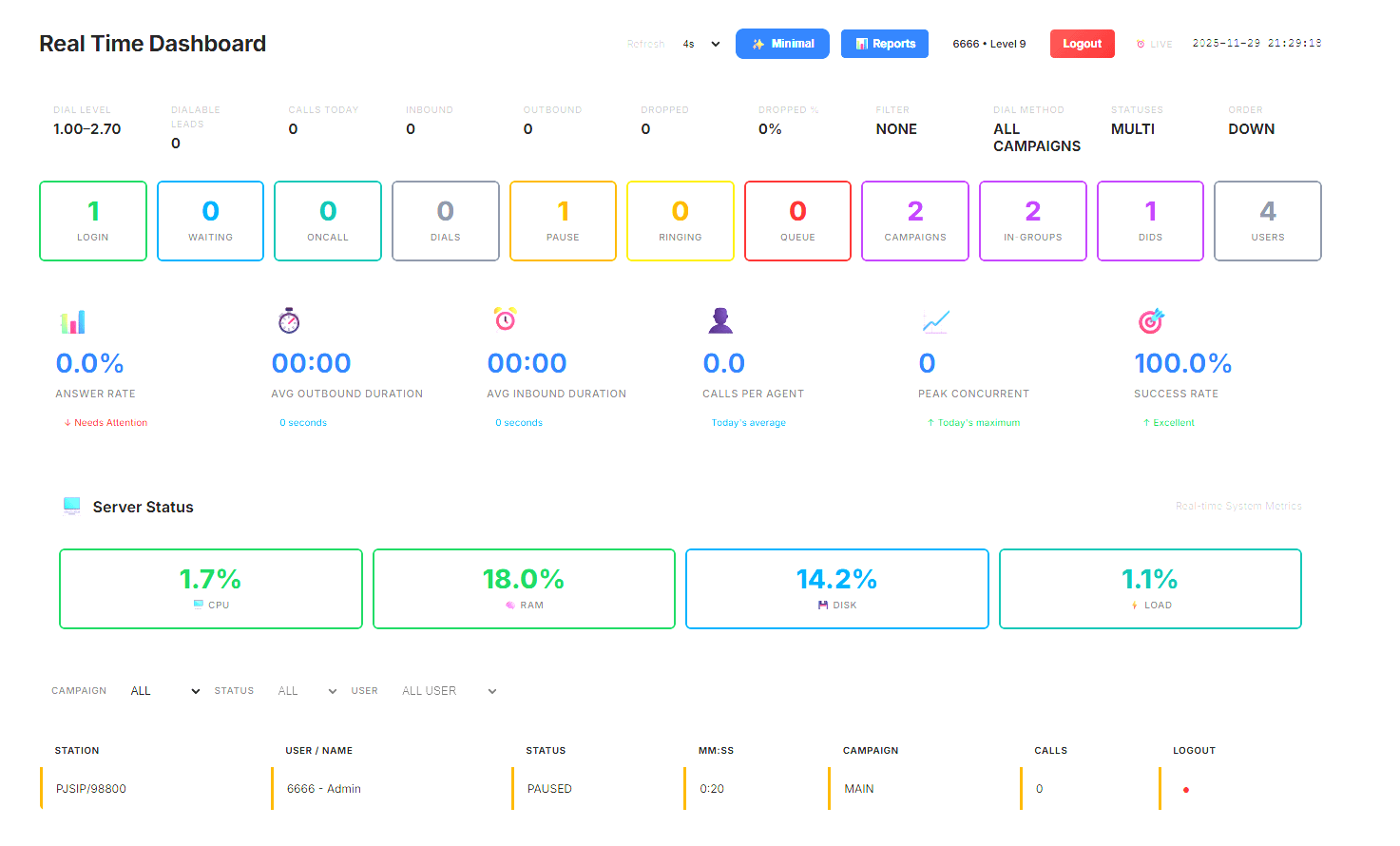 Vicidial Realtime dashboard V2 product image (3)