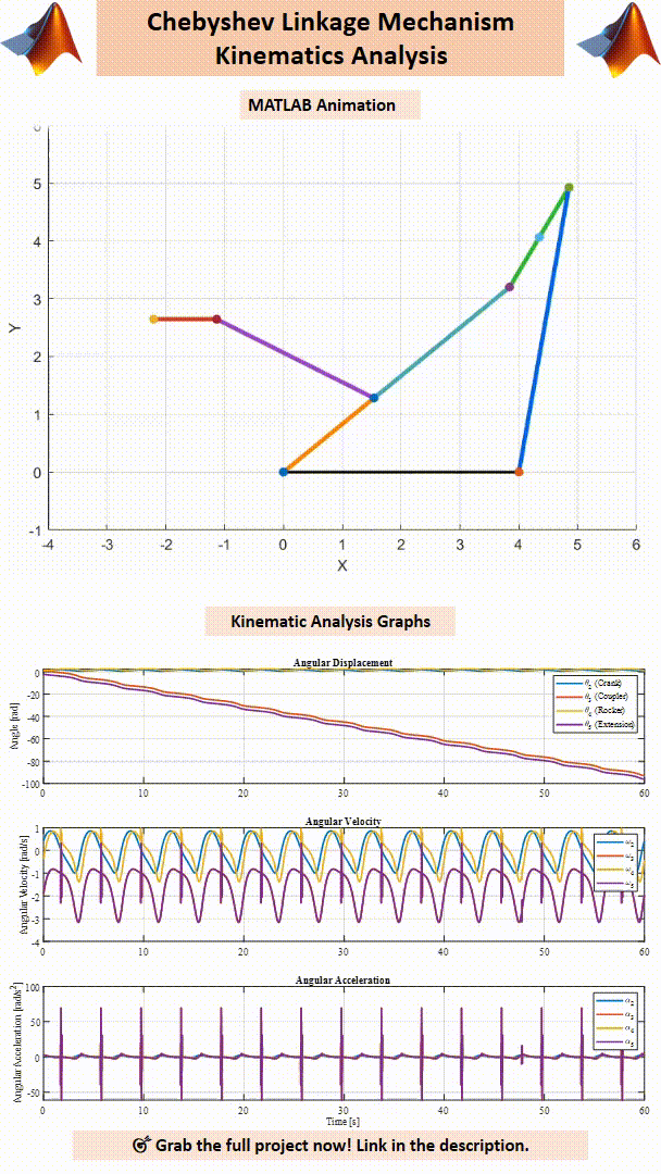 Chebyshev Linkage Kinematic Analysis & MATLAB Animation product image (2)