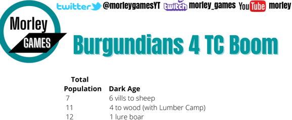 Burgundians 4 TC boom Build Order PDF product image (1)