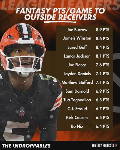 LEAGUE LEADERS 📈 THROWING TO OUTSIDE AND SLOT RECEIVERS! ⬇️ QB Stats in the Caption!

📊@FantasyPtsData

LEAGUE LEADERS 📈

🚫 F...