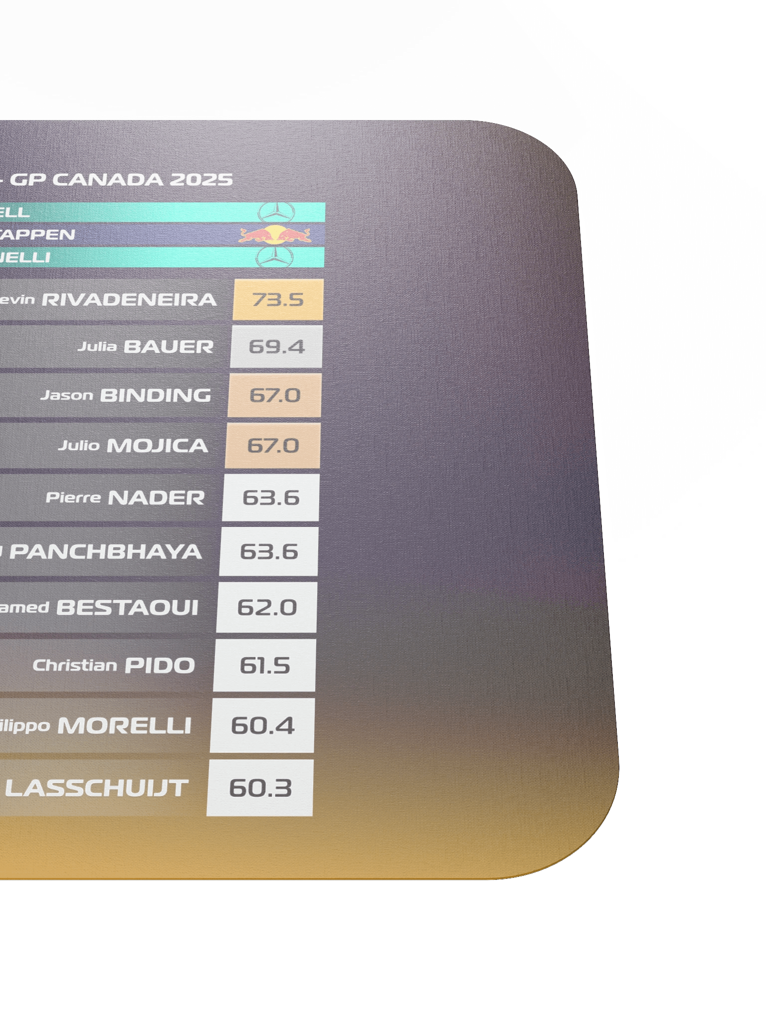 GP Canada 2025 Mousepad product image (5)
