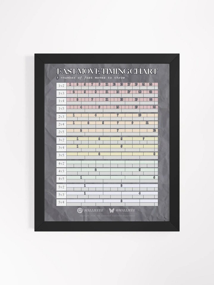 FRAMED TIMING CHART product image (1)