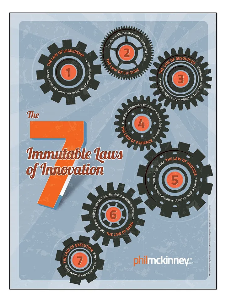 The 7 Laws of Innovation Poster: Essential Principles for Innovation Success (Gear version) product image (1)