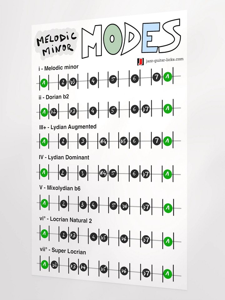 Melodic Minor Modes - Guitar Theory Poster product image (2)