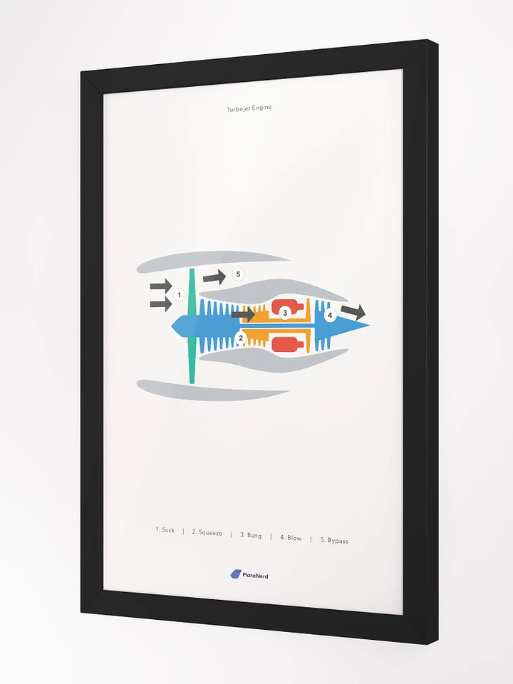 Planenerd Framed Turbojet Engine Poster product image (11)