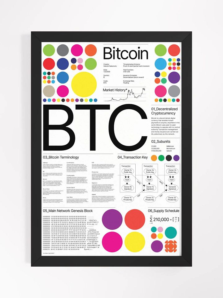 Bitcoin Universe Poster (white) [framed] product image (1)