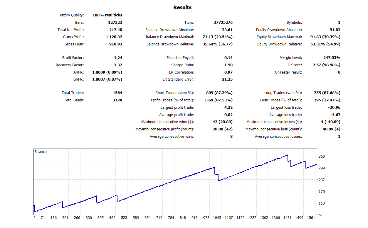 MA Line Martingale MT5 EA Bundle – 9 Optimized Settings + Full Backtest Reports product image (8)