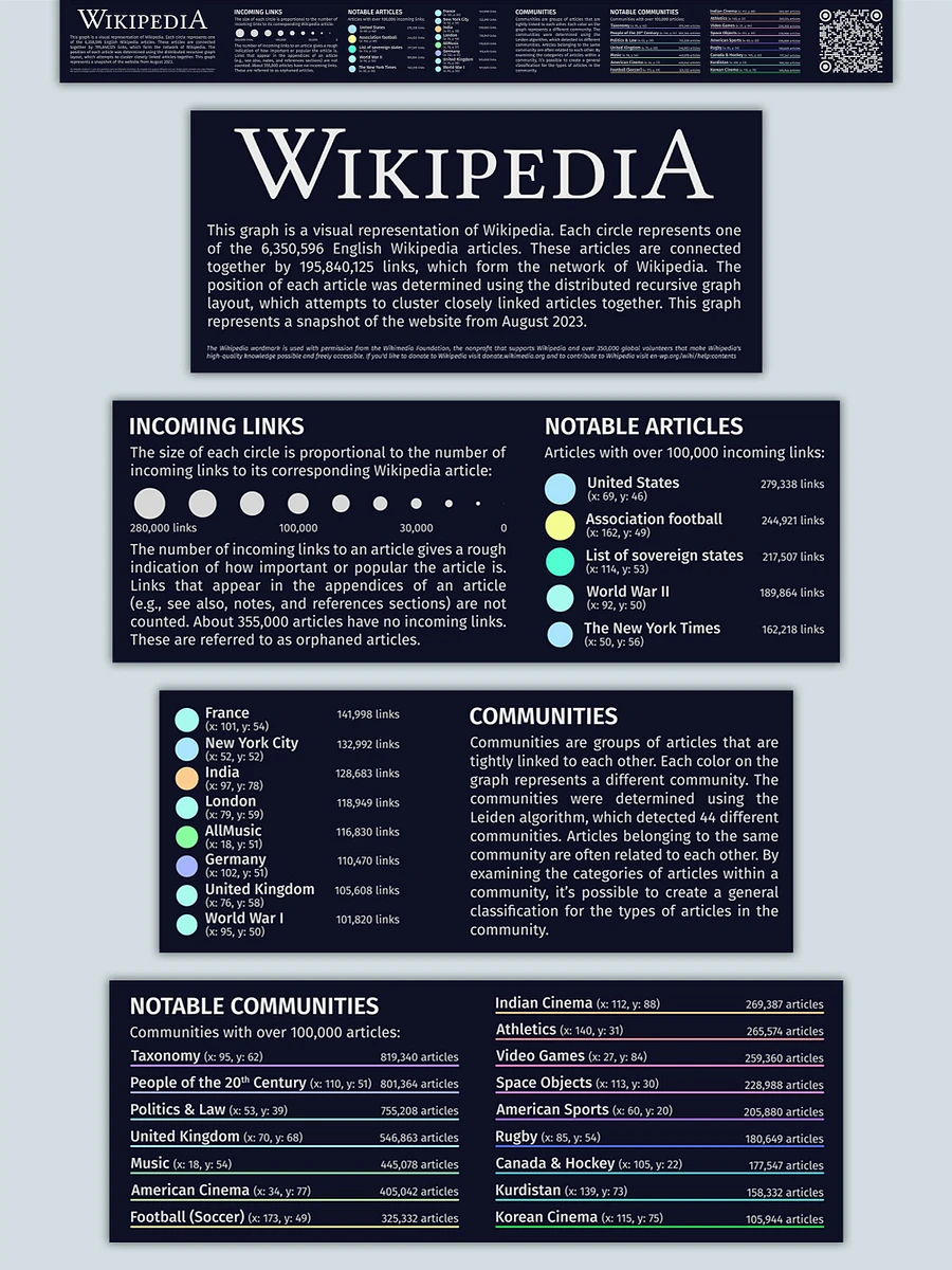 Wikipedia Graph Poster (No Links) product image (3)