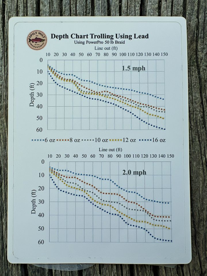 Color Depth Chart Trolling With Lead 6-16 oz (3X5) product image (1)