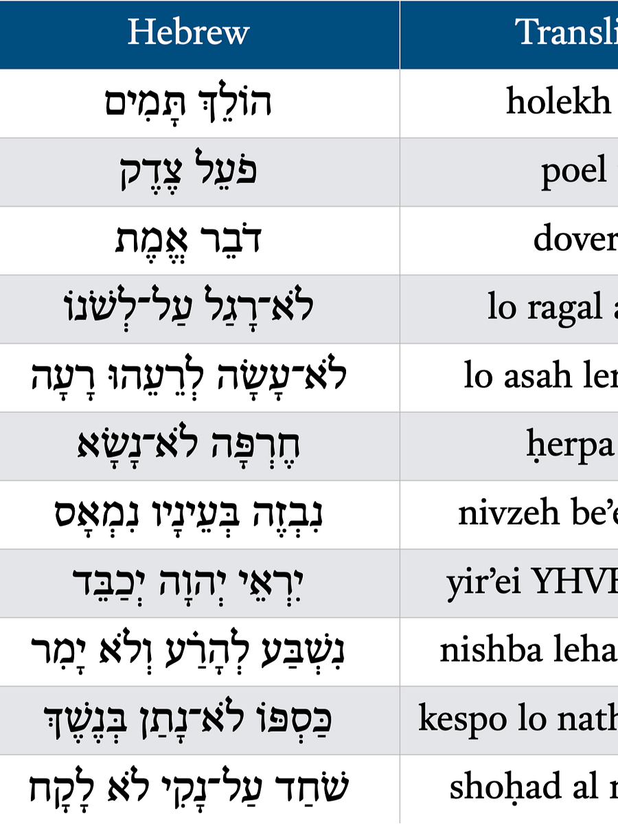 Summary of Psalm 15 product image (1)
