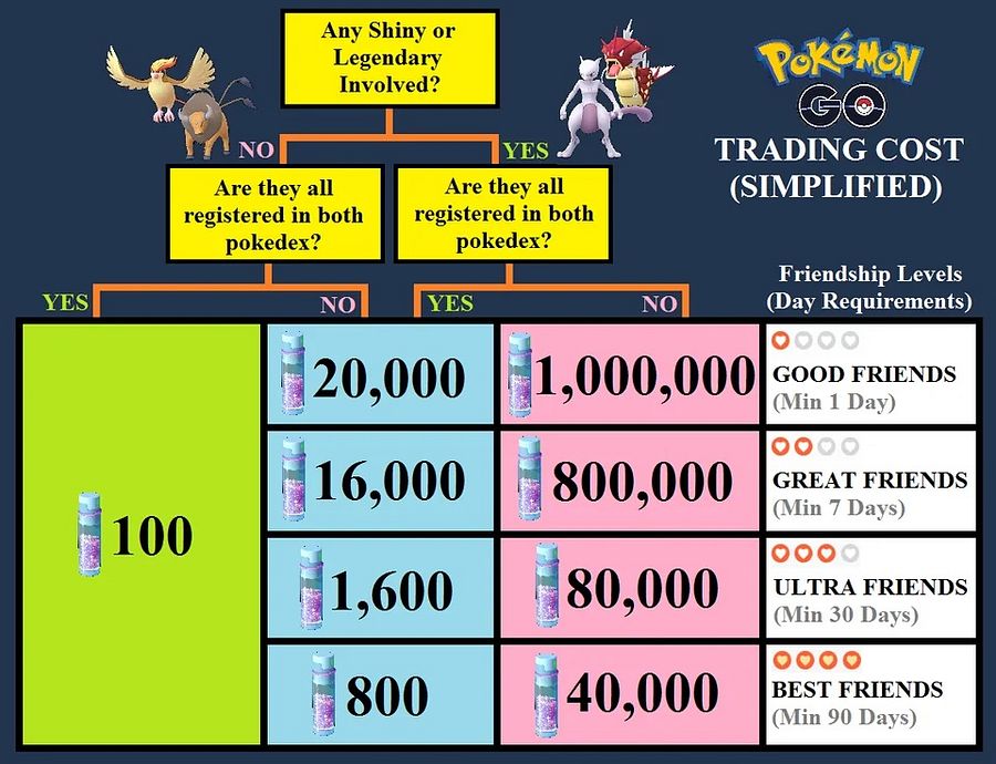 Pokémon Go! -💤x6 Nightcap Snorlax (Sleeping Snorlax)💤Trade go! Fast Shipping ✅ product image (3)