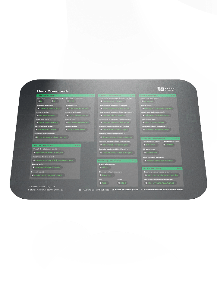 Linux Commands Cheat Sheet Mouse Pad product image (1)