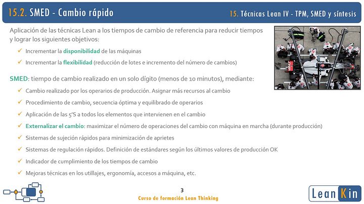15. TPM. SMED y síntesis. Técnicas Lean IV product image (2)