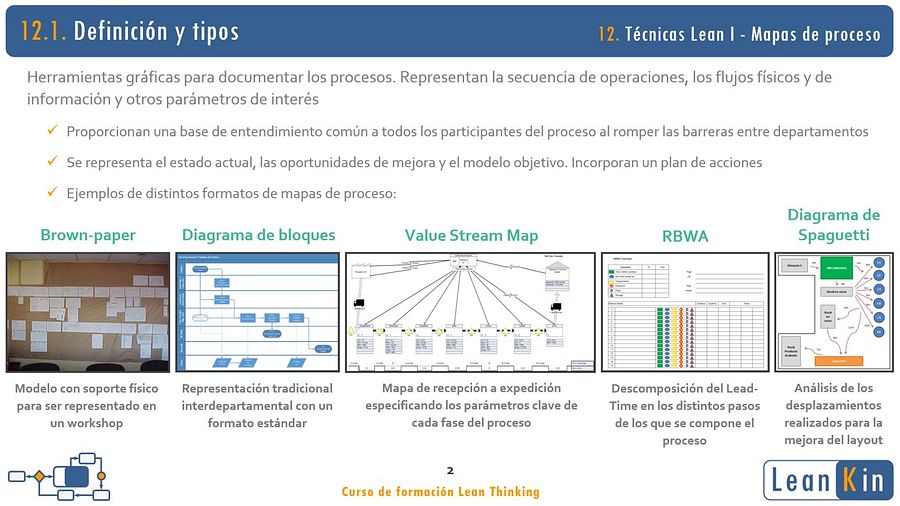 12. Value Stream Map. Mapas de proceso. Técnicas Lean I product image (3)
