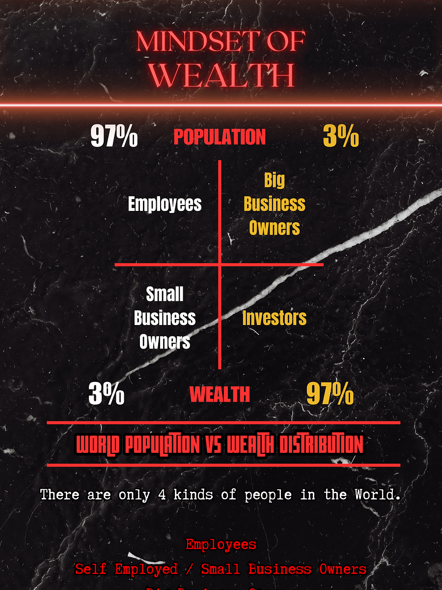 MINDSET OF WEALTH - FREE eBOOK product image (3)