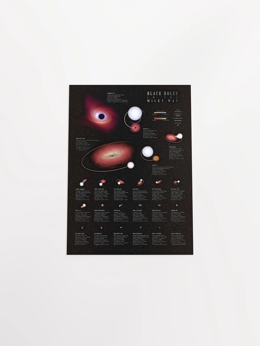 Black Holes in the Milky Way infographic product image (20)