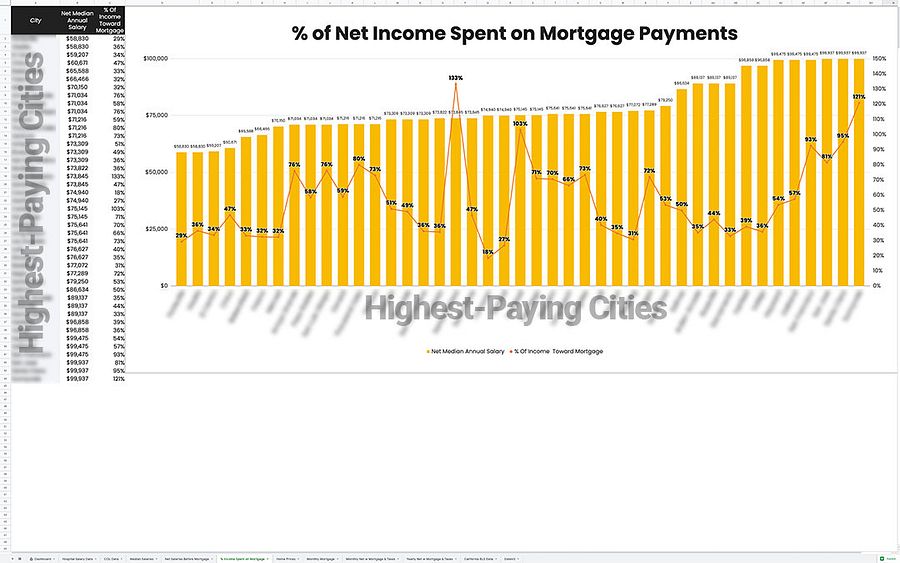 California Top Hopsitals & Cost Of Living Bundle product image (10)