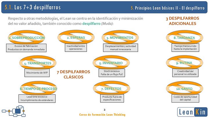 5. El despilfarro. Los 7 desperdicios. Principios Lean II product image (2)