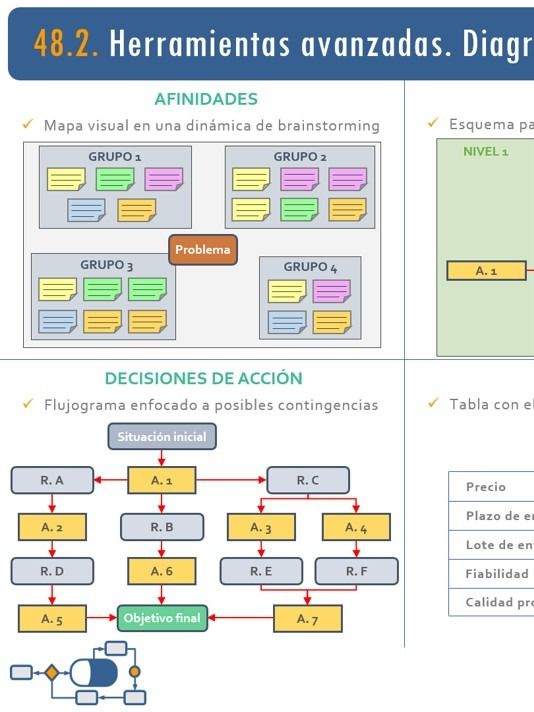 48. TQM III. Herramientas avanzadas de la Calidad. Diagrama PERT vs. Agile product image (1)