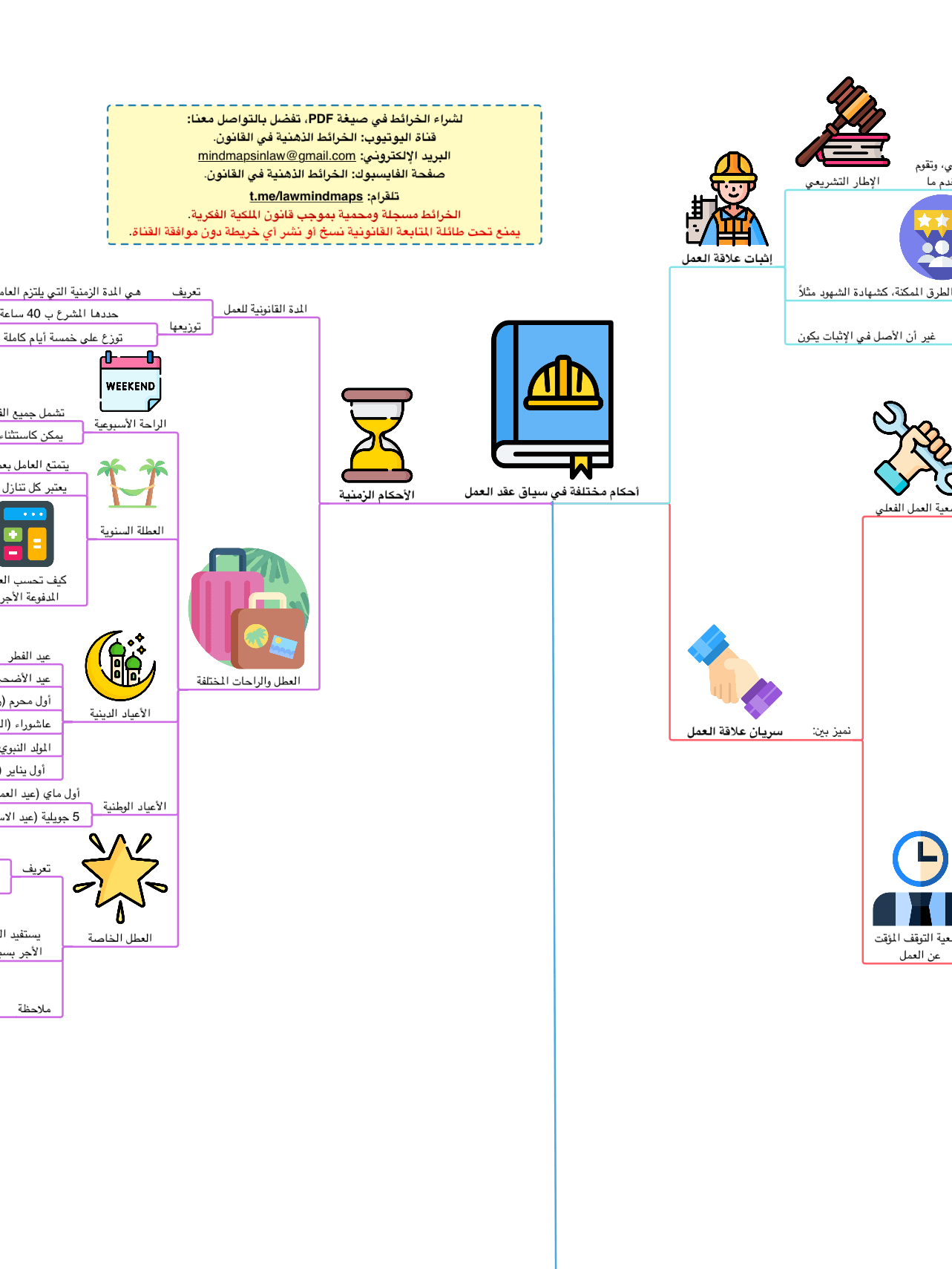PDF خرائط قانون العمل product image (3)