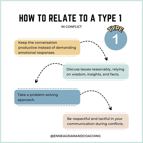 Enneagram - How to Relate to Types In Conflict “All 9 Types” What is your type and which one stands out the most? ⤵️ 
.
.
.

...