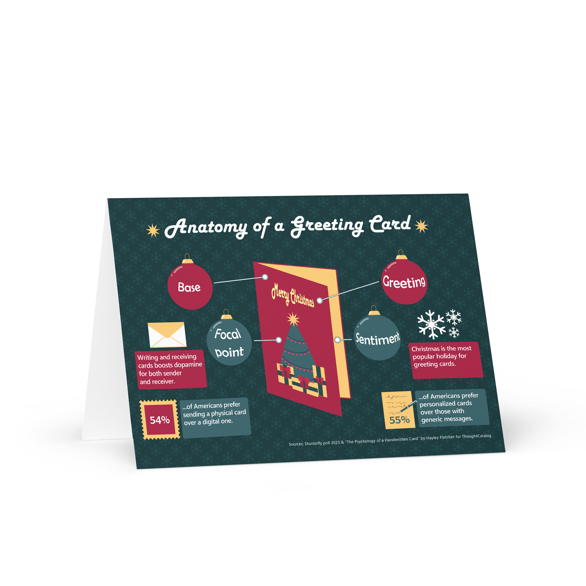 Christmas Card - Anatomy Diagram Infographic product image (1)