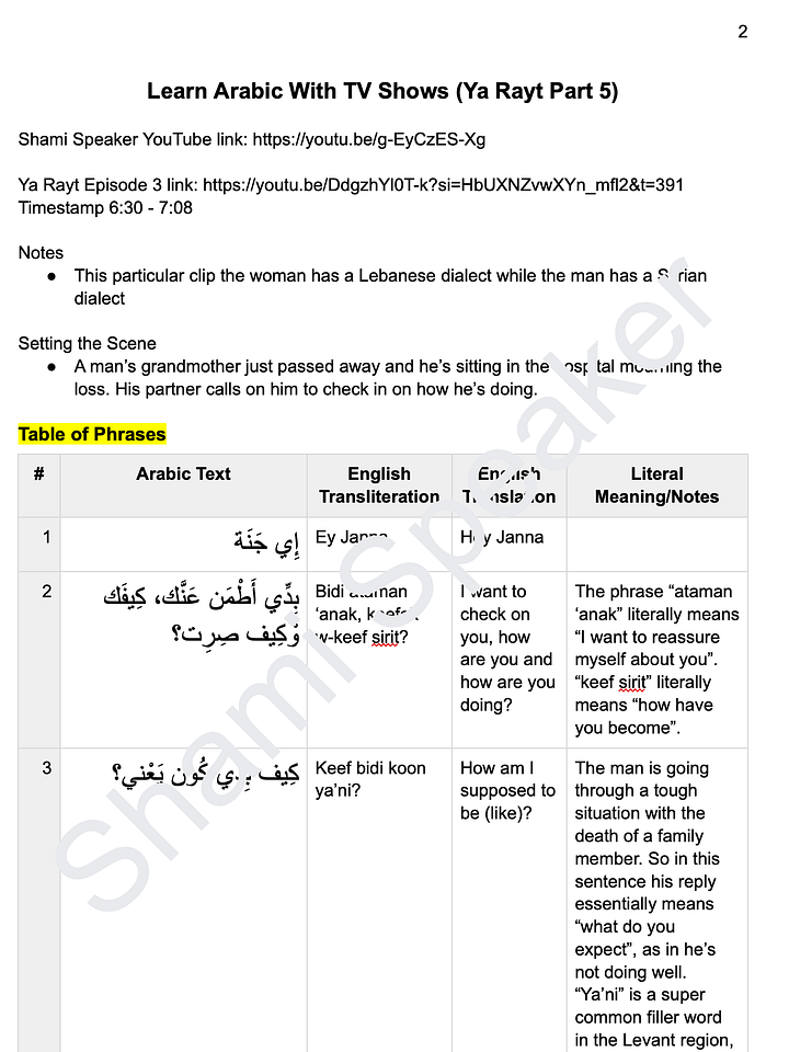 Learn Levantine Arabic With TV Shows (Ya Rayt Part 5) product image (2)