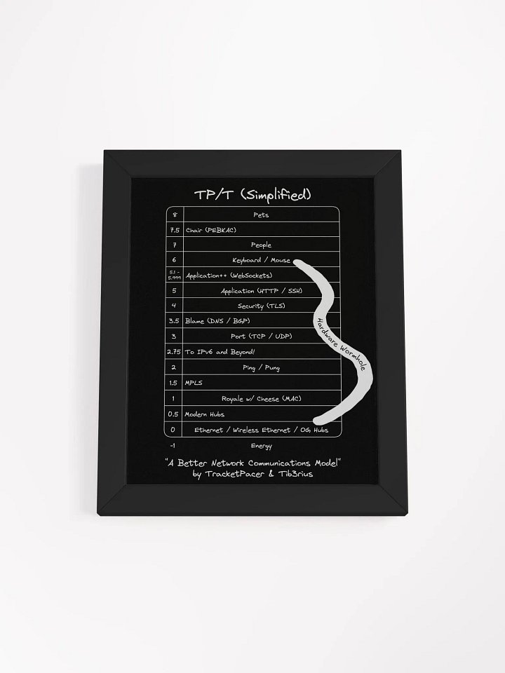 TP/T Framed Poster product image (1)
