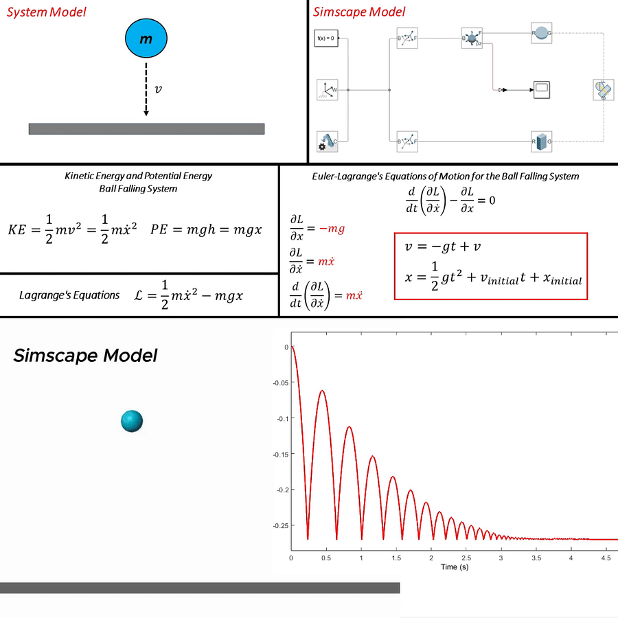 Simulation of Falling Ball Modeled with Lagrange Method in MATLAB Simulink -Simscape product image (2)