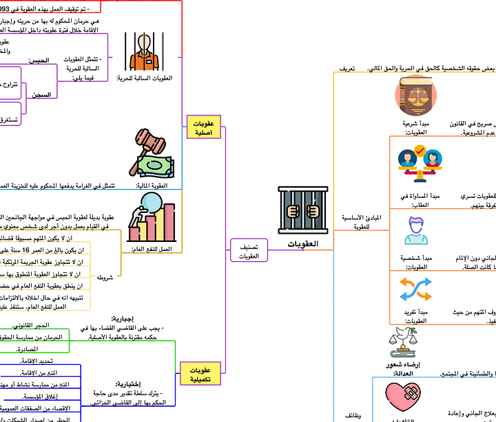 PDF خرائط القانون الجنائي (قانون العقوبات) product image (2)
