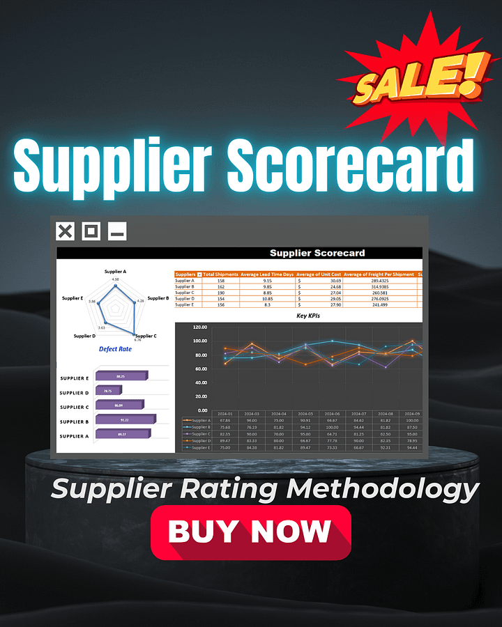 Supplier Scorecard Dashboard Excel Template | Automated Supplier Performance & Vendor Evaluation System product image (1)