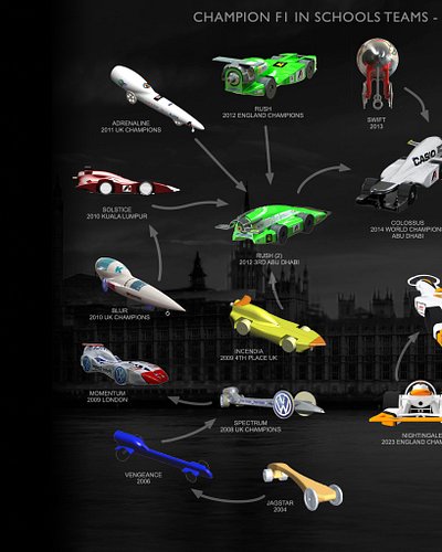 Swipe to see how car designs have evolved over the 25 Years of F1 in Schools ▶️

What would you like to see in the STEM Racin...
