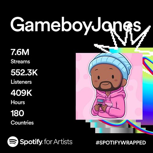 Definitely took a dip this year which was to be expected. I did a lot of experimenting with sounds this year but overall I’m ...