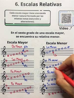 Escalas Relativas - Curso de Teoría Musical 6