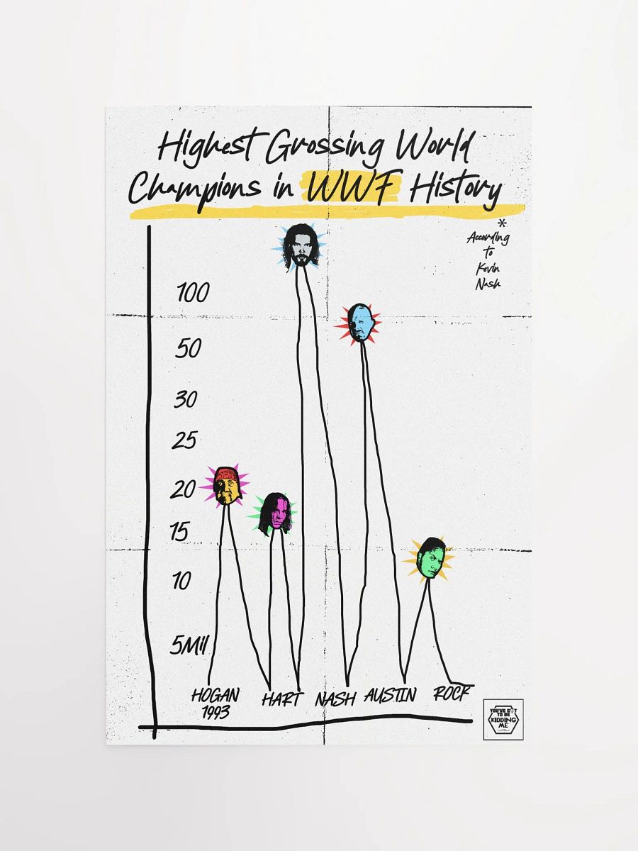 Nash Graph - May 2006 Episode Poster product image (4)