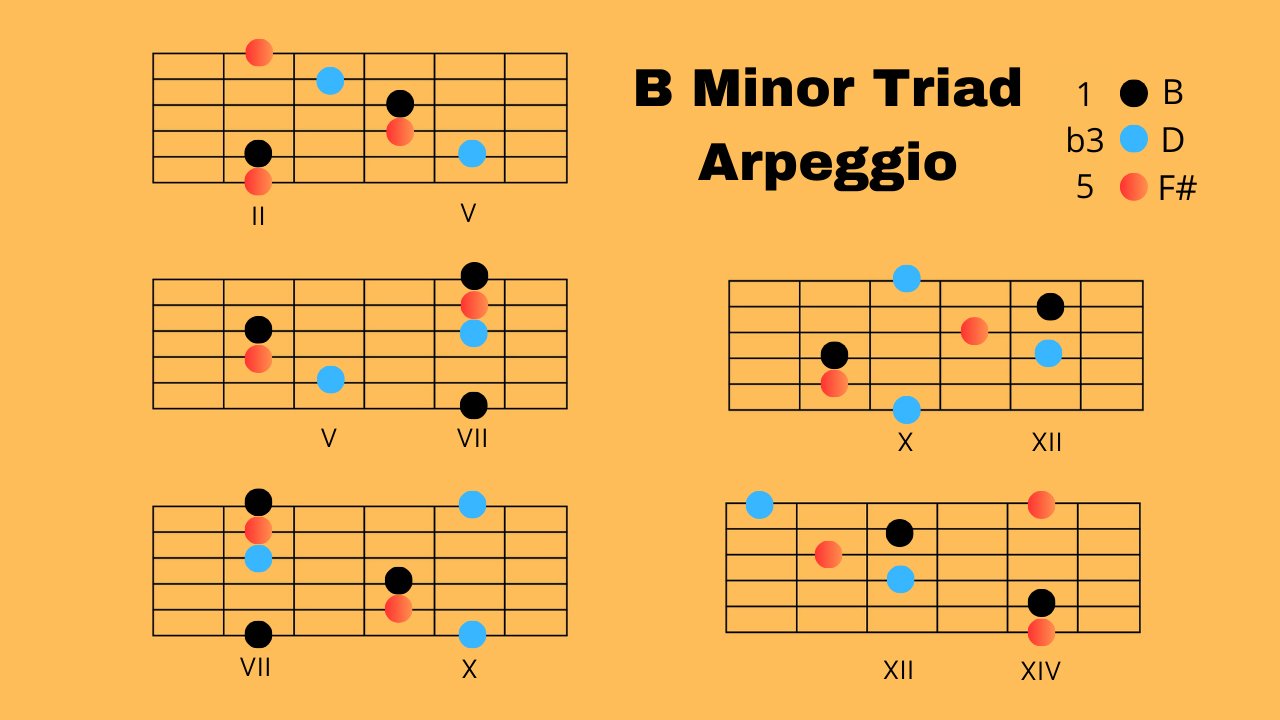 B Minor Triad Arpeggio product image (1)