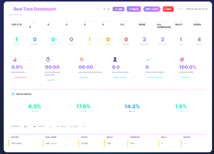 Vicidial Realtime dashboard V2 product image (2)