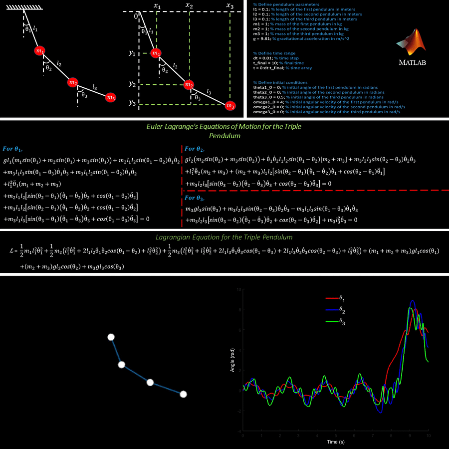 🎯 Modeling and Simulation of a Triple Pendulum (3DOF) Using Lagrange's Equations in MATLAB product image (2)
