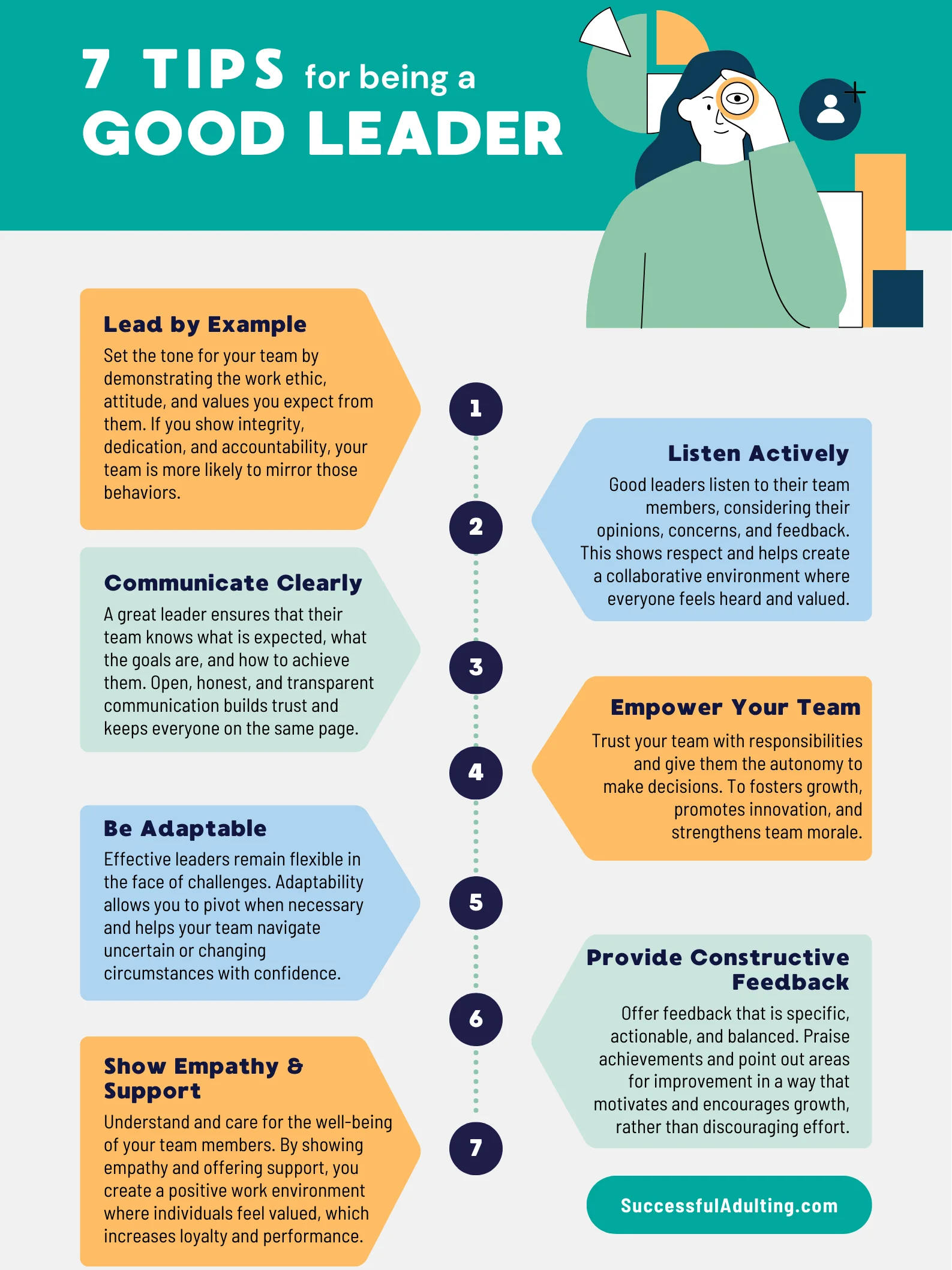 7 Tips to Being a Good Leader product image (1)