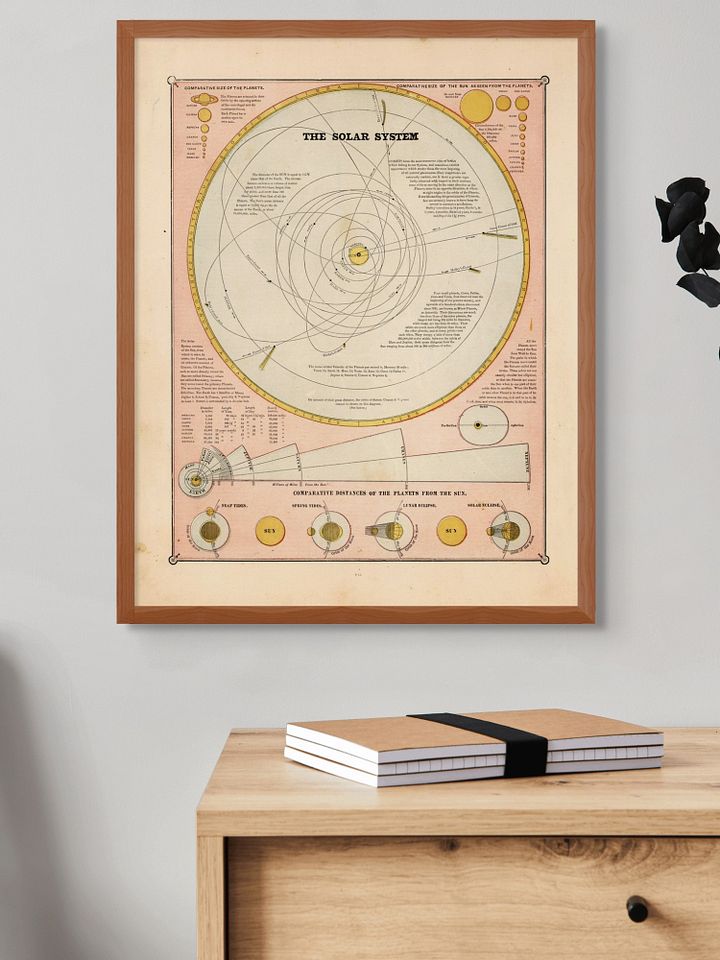 Antique Solar System Diagram Poster product image (2)
