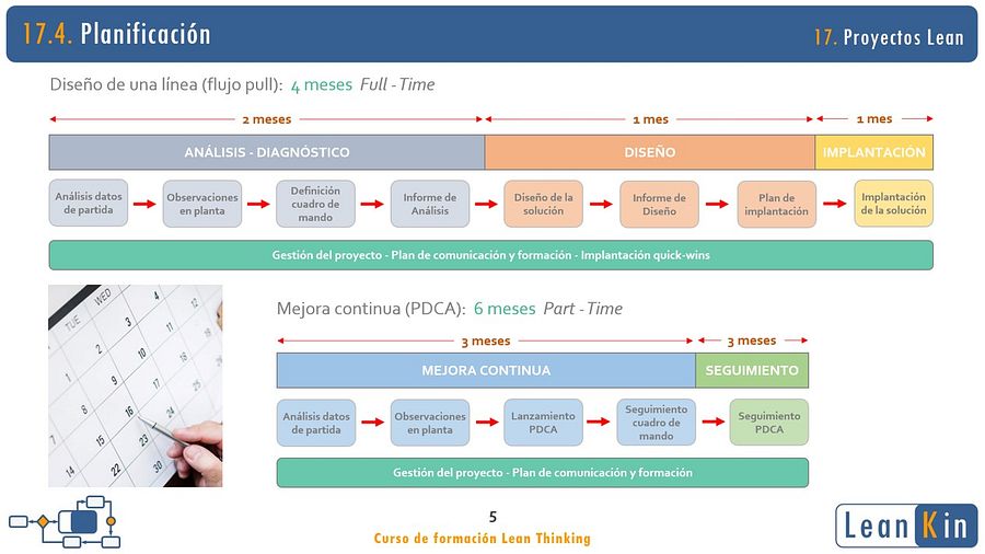 17. Metodología. Lean Management. Proyectos Lean I product image (2)