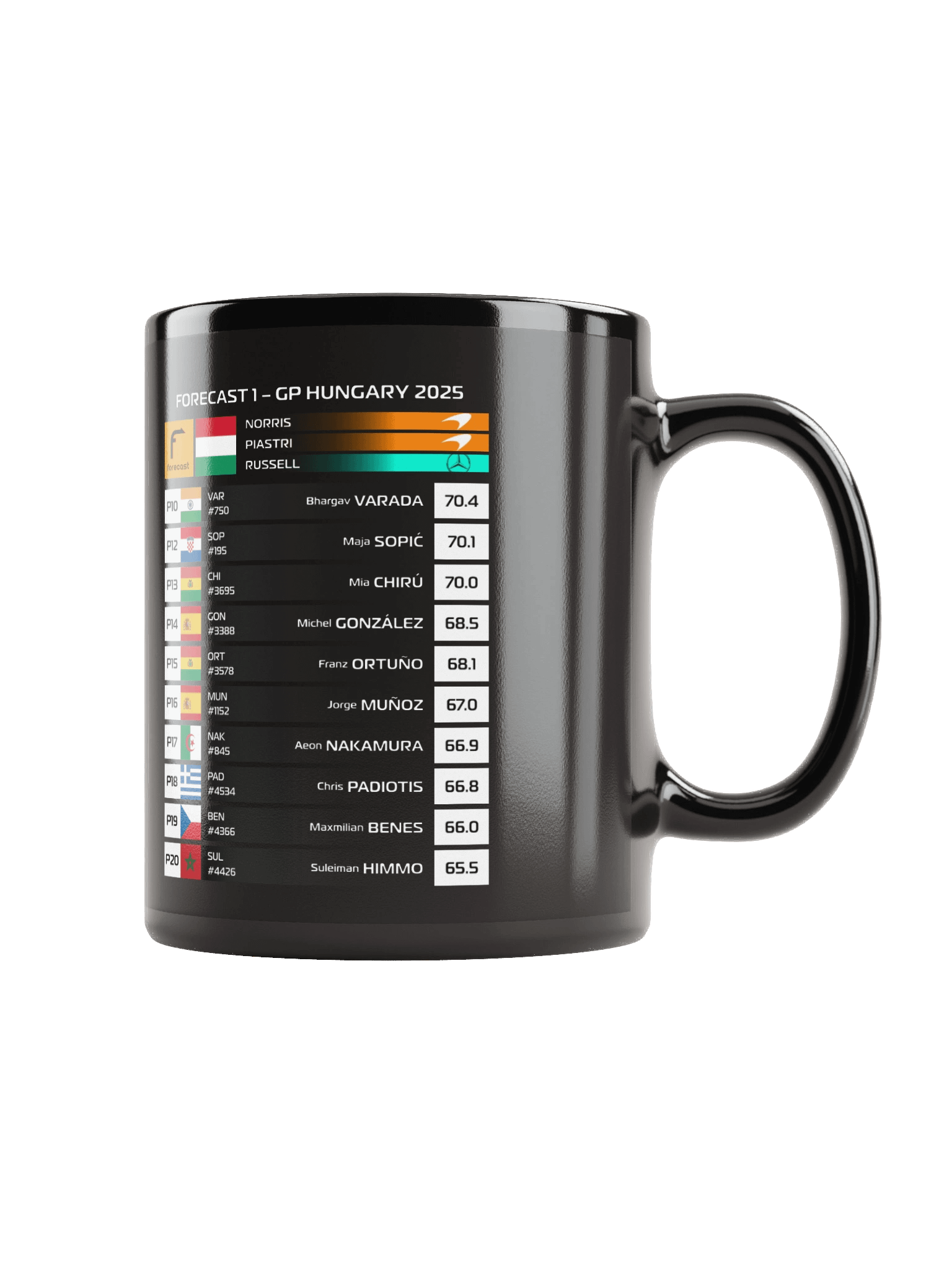 GP Hungary 2025 Mug product image (2)