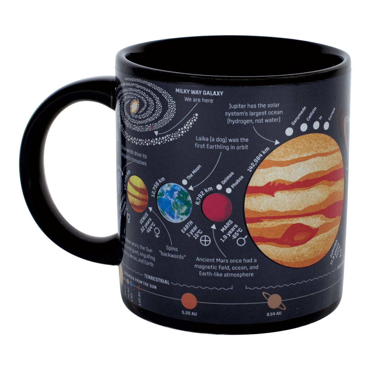 Planets Mug product image (1)