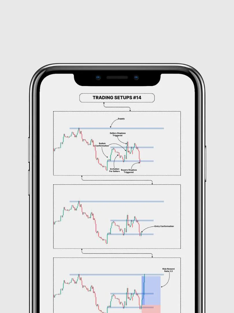 Sharp Trading Setups Ebook product image (4)