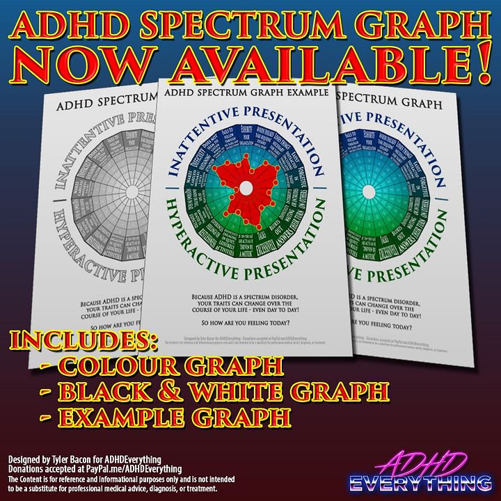 FREE! ADHD Spectrum Graph product image (1)