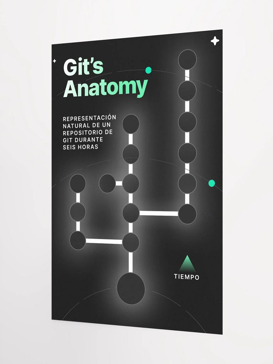 Git's Anatomy product image (4)