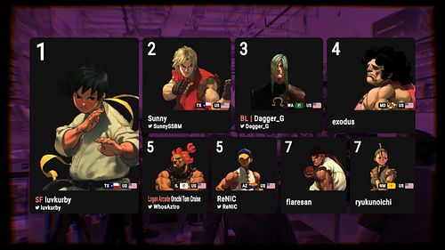 RUN THE SE.T! JAZZY ONLINE EDITION
Jazzy Online Event #5 - 5/7/25
Game: Street Fighter III Third Strike: Fight for the Future...
