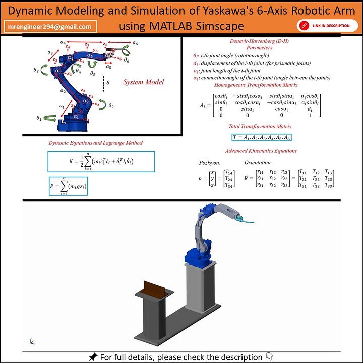 Dynamic Modeling and Simulation of Yaskawa's 6-Axis Robotic Arm using MATLAB Simscape product image (1)