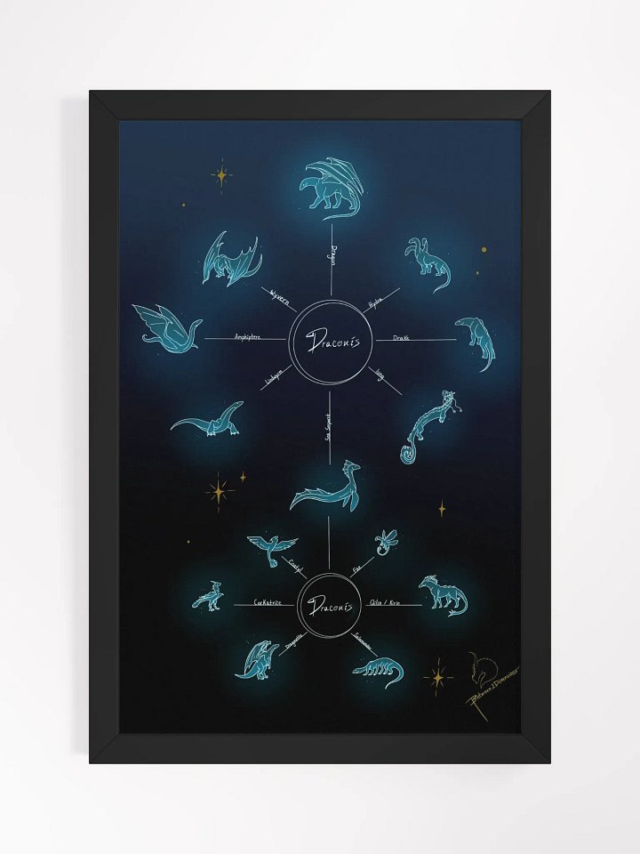 The Draconis Chart Framed Poster product image (6)